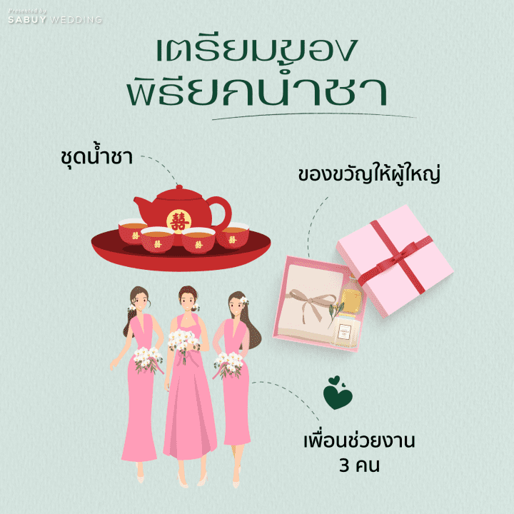  สรุปครบ! พิธีแต่งงานจีน 1 วัน ลำดับพิธี ของมงคลในพิธีน้ำชา และทริกเตรียมตัว