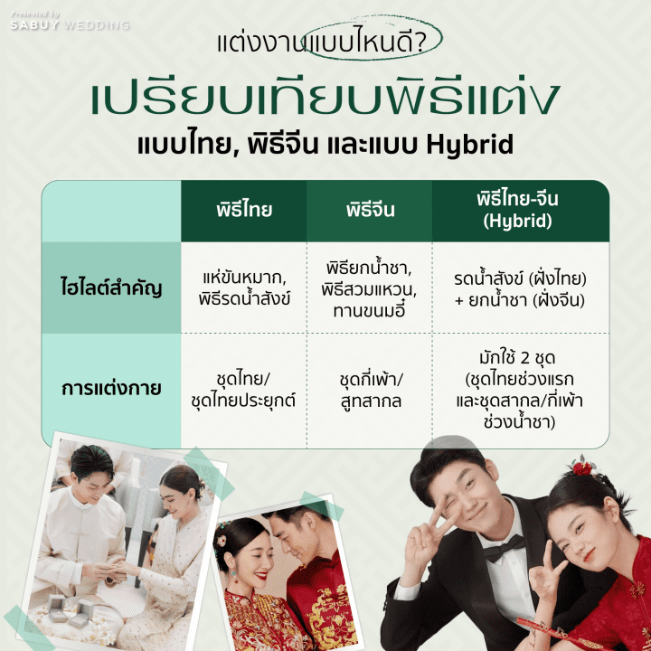  คู่รักยุคใหม่แต่งงานแบบไหนดี? พิธีไทย-จีน-ผสมไทยจีน 